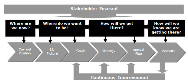 Source: HTC Consulting