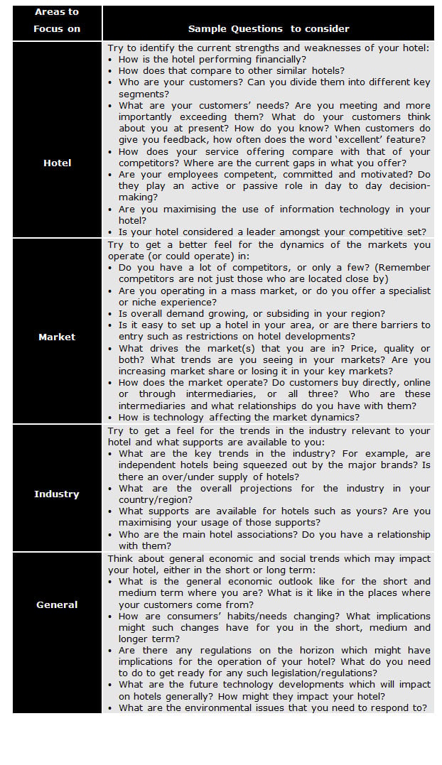 Source: HTC Consulting