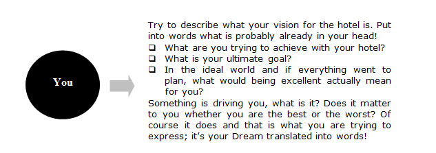 Source: HTC Consulting