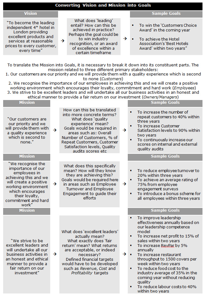 Source: HTC Consulting
