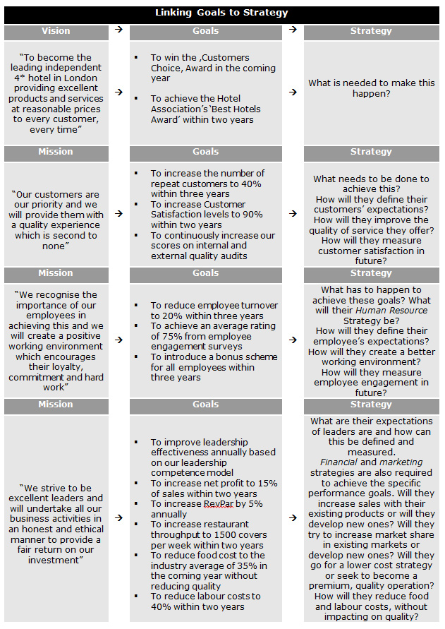 Source: HTC Consulting