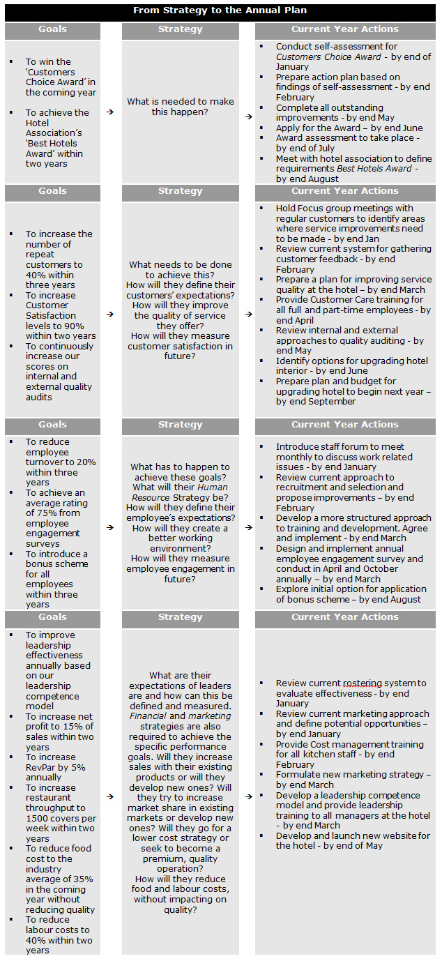 Source: HTC Consulting