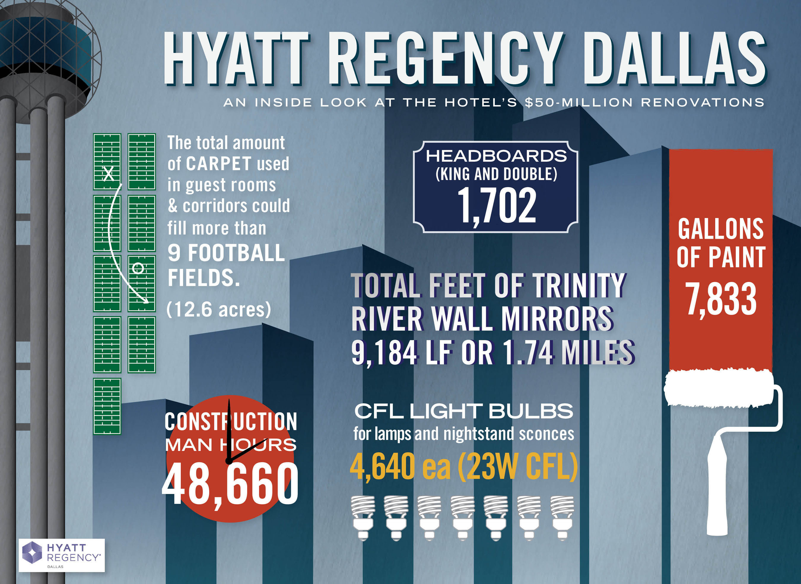 Hyatt Regency Dallas announces completion of $50-million renovation Hyatt Regency Dallas announces completion of $50-million renovation