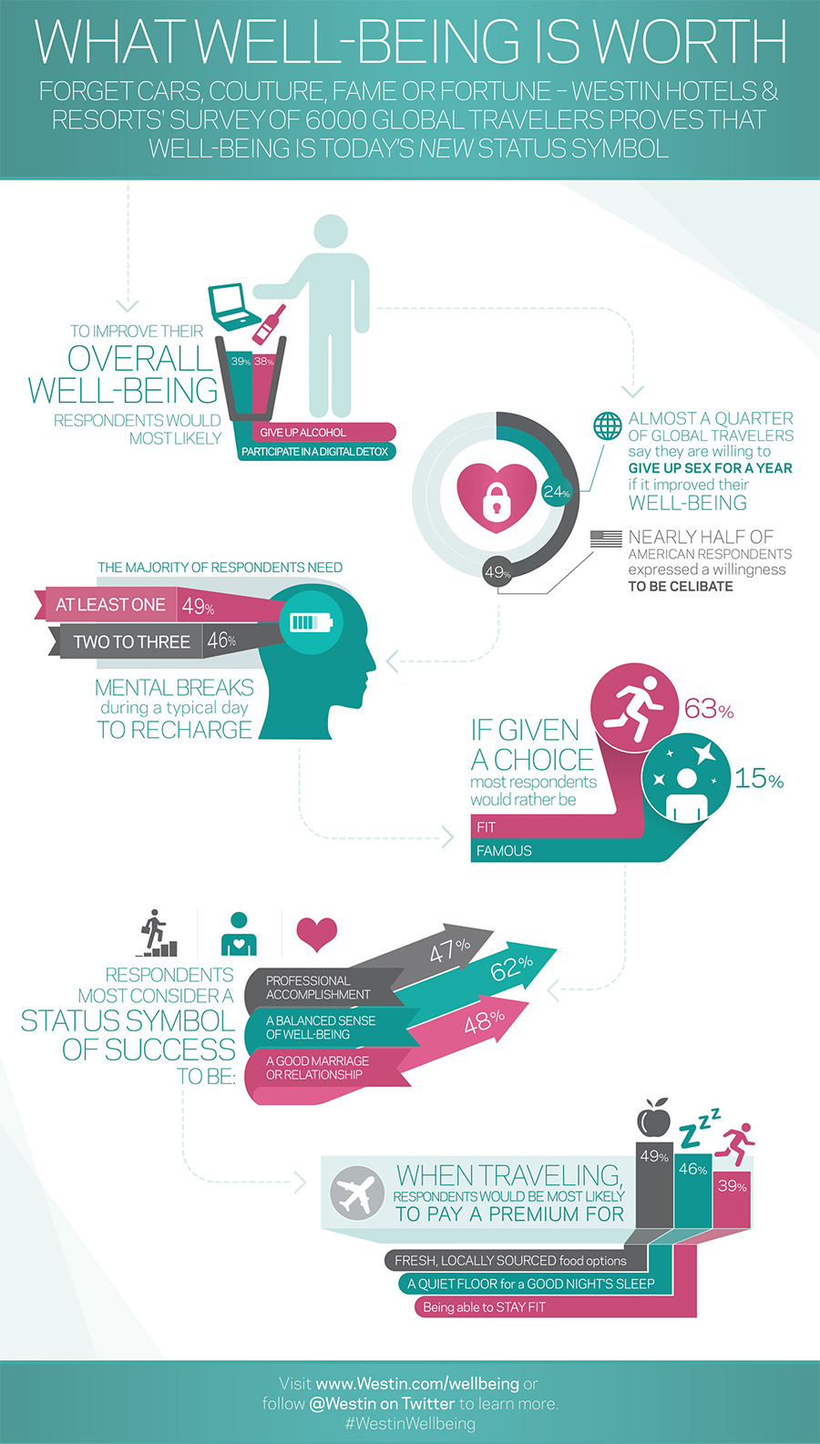 Global Study Says 62% consider maintaining a balanced sense of well-being as a status symbol— Photo by Starwood