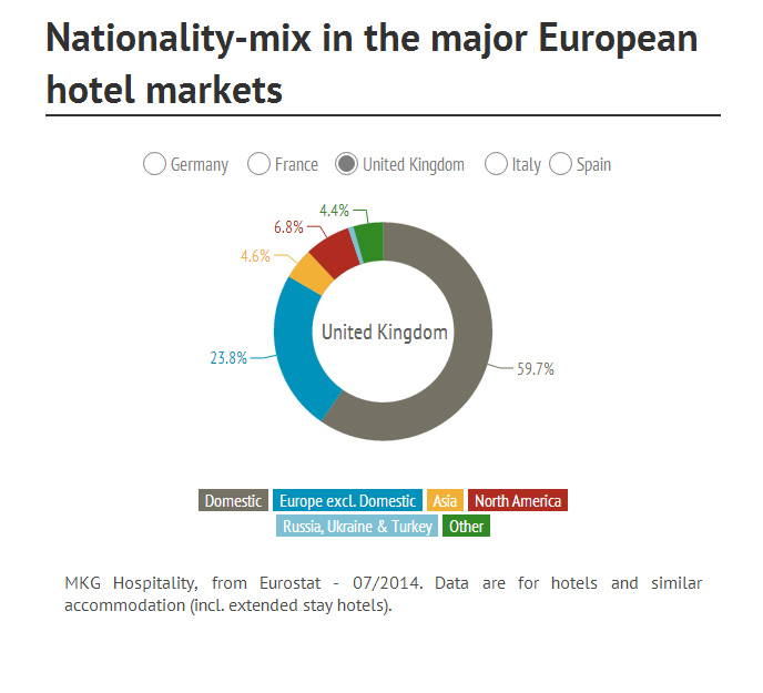 Ranking of Hotel Brands in Europe as of January 2011 Travelodge Brand