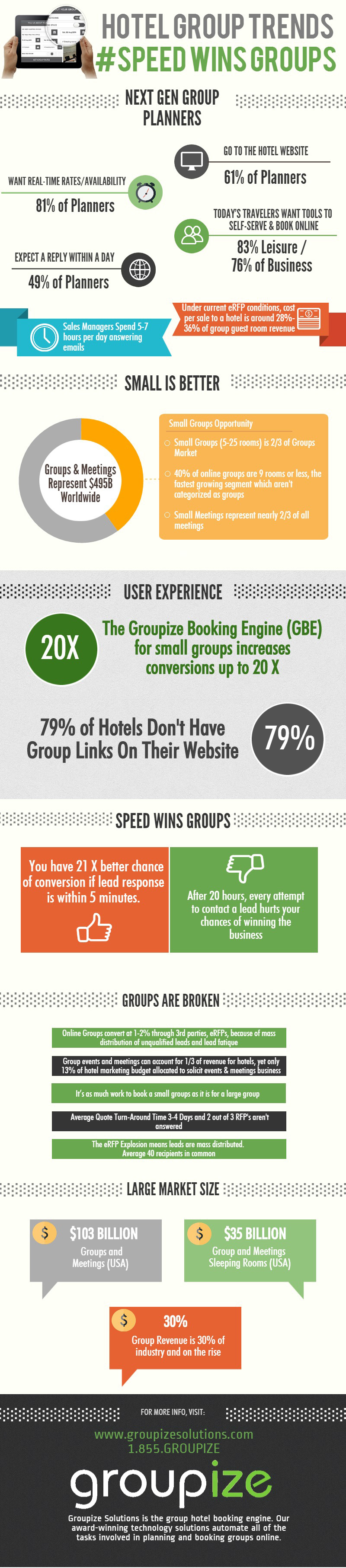 How Millennials are Redefining Group Travel 6 Things Hotels Need to