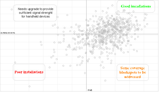 Data Analytics and Hotel WiFi | By Graeme Powell — Photo by Veridicum - Graeme Powell