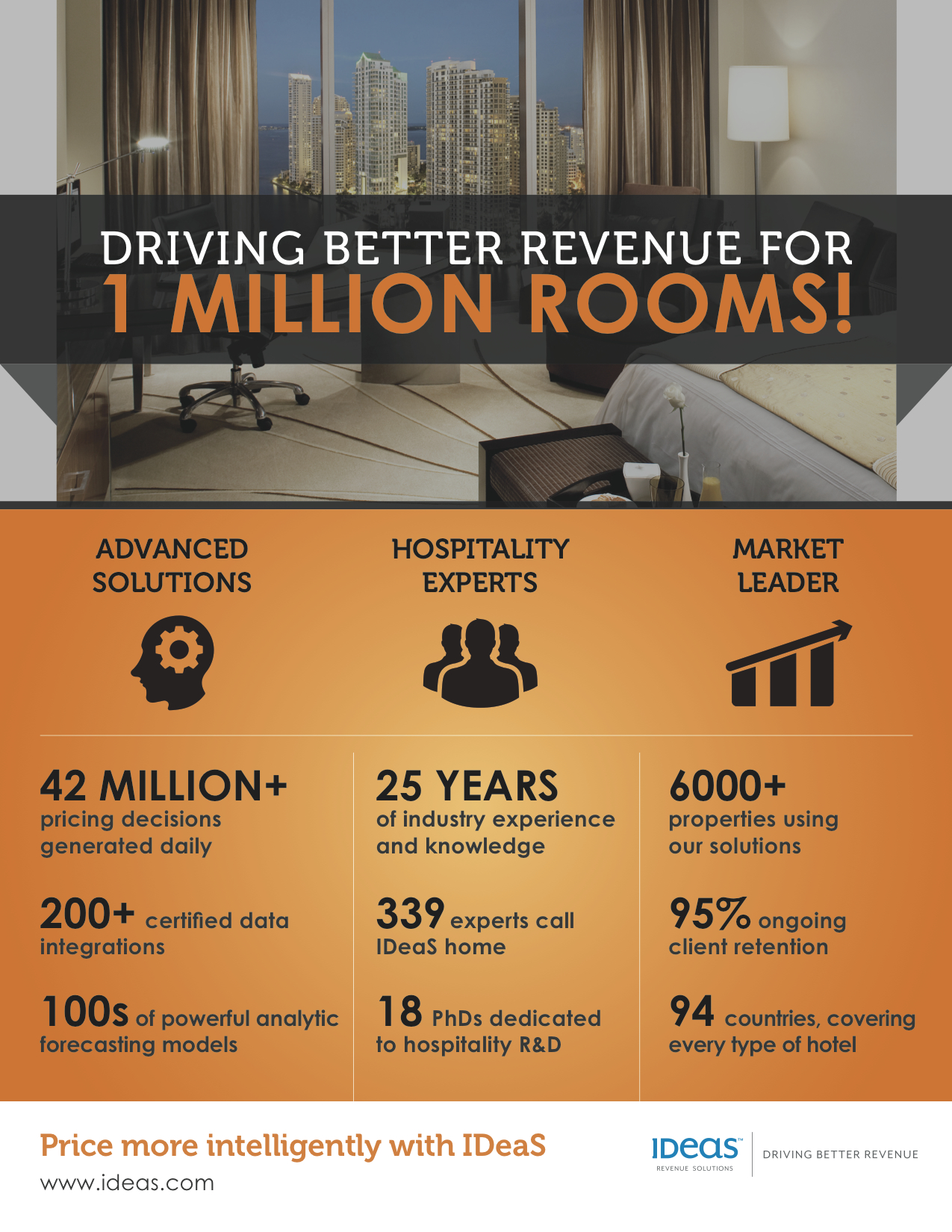 IDeaS Revenue Solutions