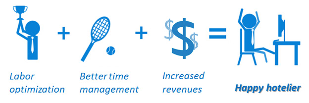 Automation in Hospitality Revenue Management | By Ira Vouk — Photo by Ira Vouk Hospitality 2.0 Consulting