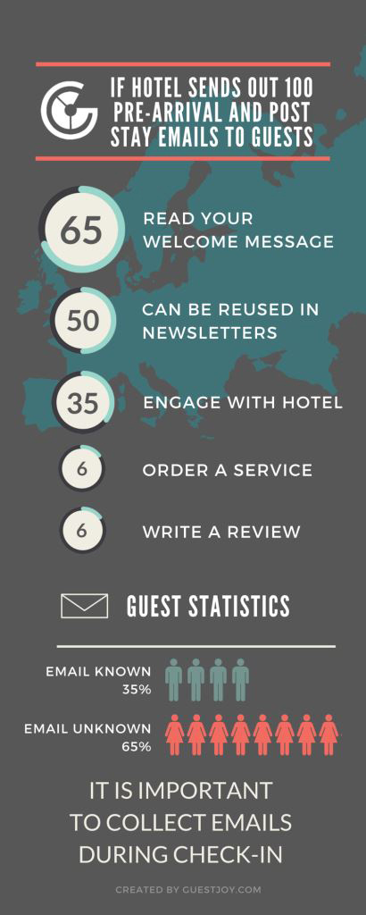 Why guest emails are important? [Infographic]