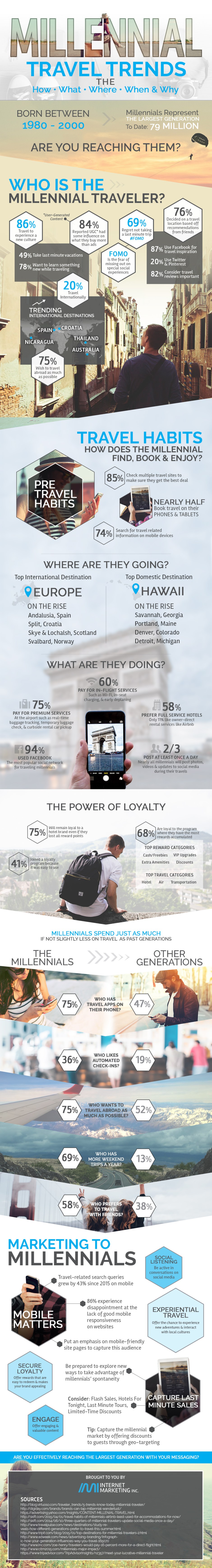 Source: Internet Marketing Inc.