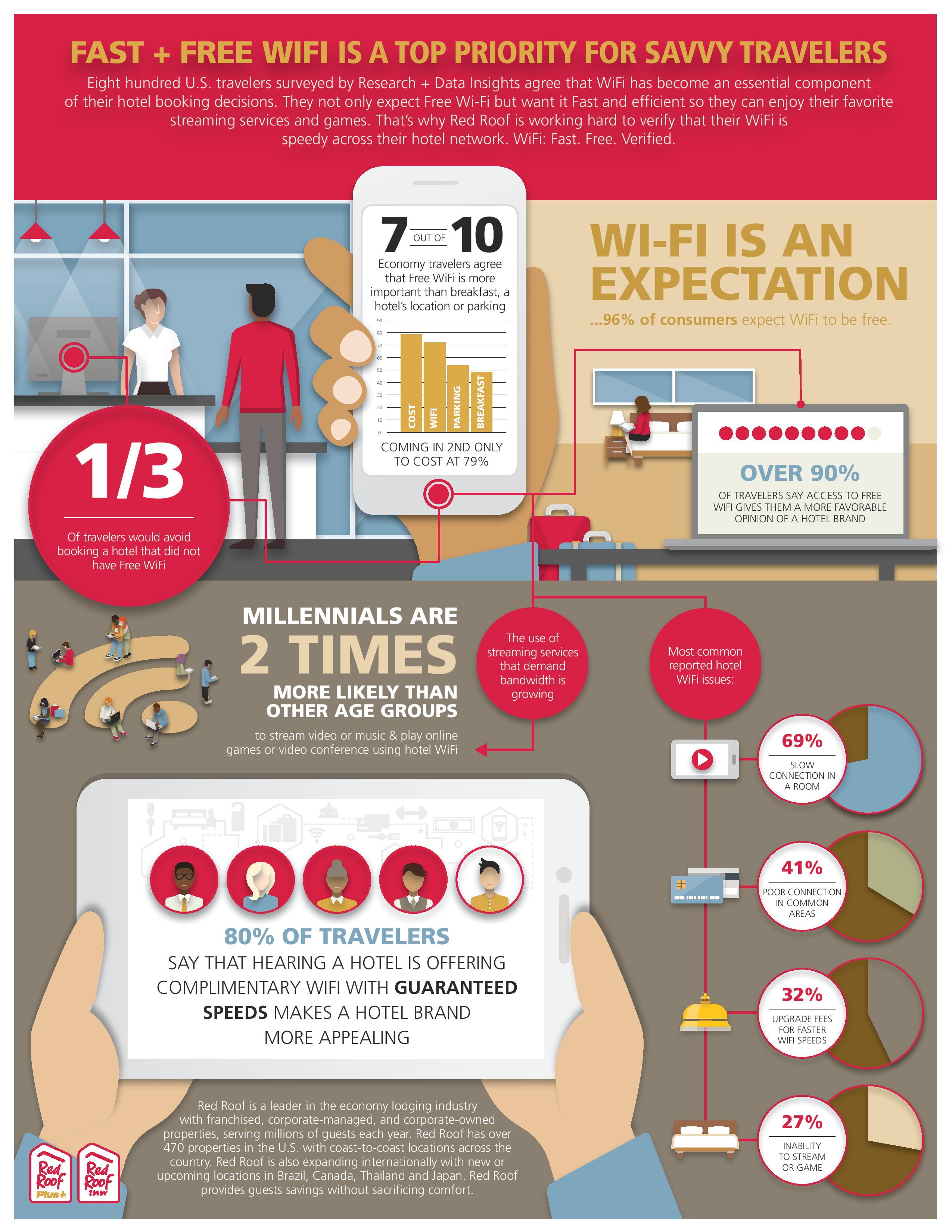 Red Roof CEO Joe Wheeling Changes Roles