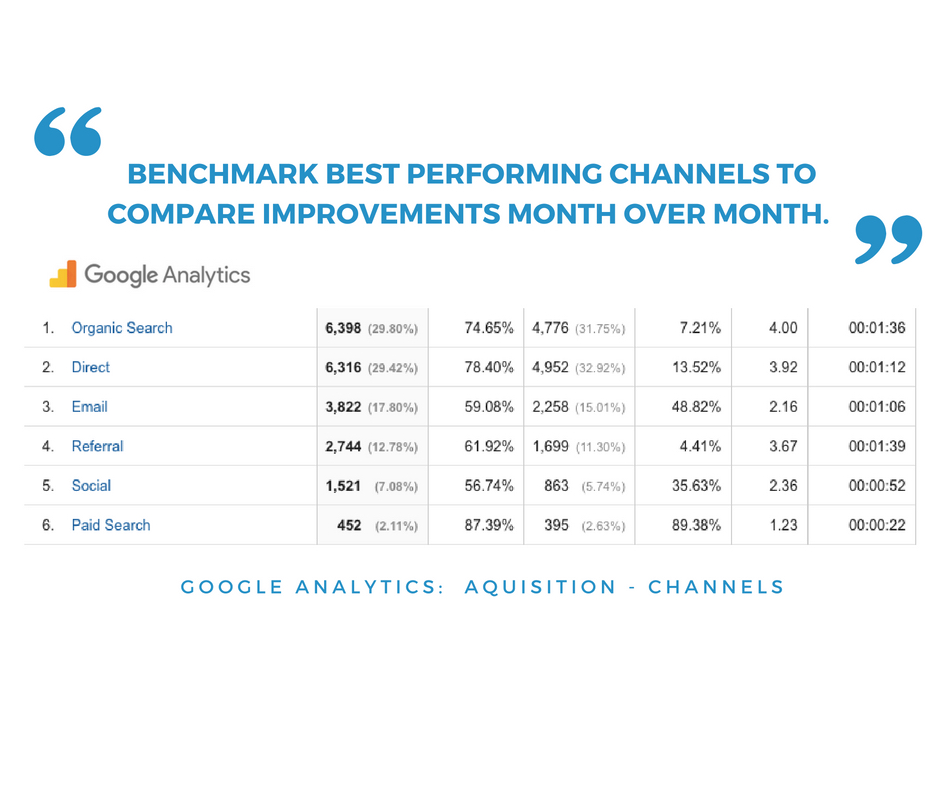 2017 Digital Marketing Roadmap: What You Need To Know | By Alicia Wahlen— Photo by aliciawhalen.com