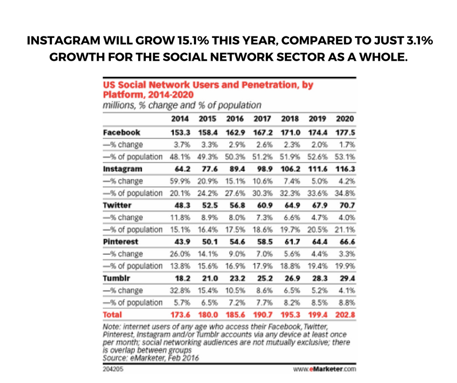 2017 Digital Marketing Roadmap: What You Need To Know | By Alicia Wahlen— Photo by aliciawhalen.com