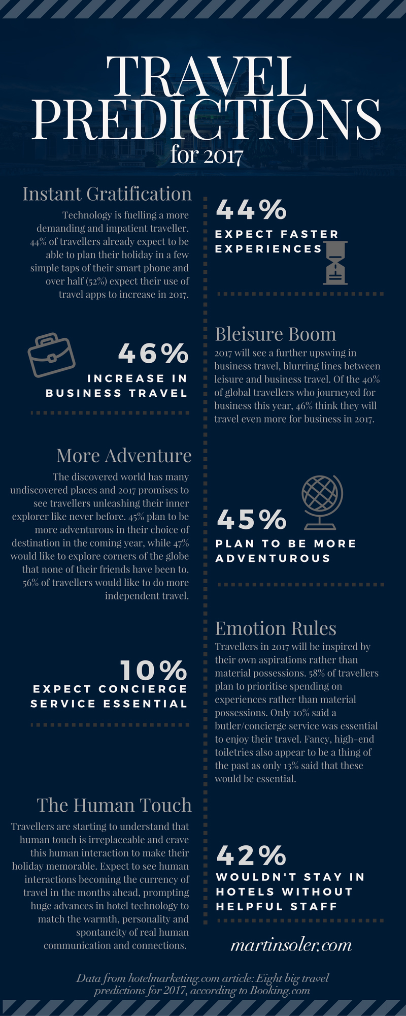 8 Big Travel Predictions for 2017 — Source: Booking.com