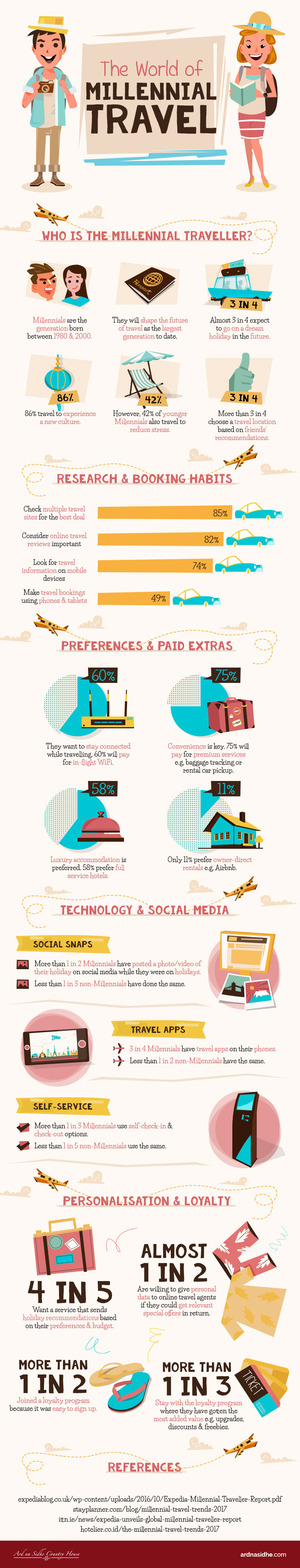 The World of Millennial Travel [Infographic]