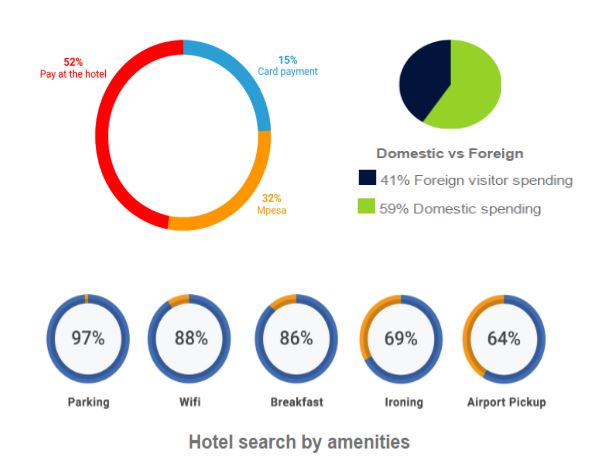 Jumia Travel Hospitality Industry Report Kenya 2016/ 2017