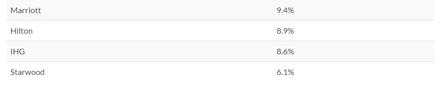 — Source: Vikram Singh