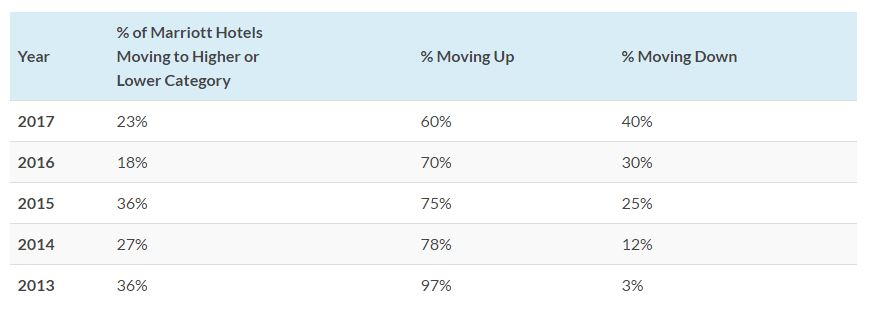 — Source: Vikram Singh