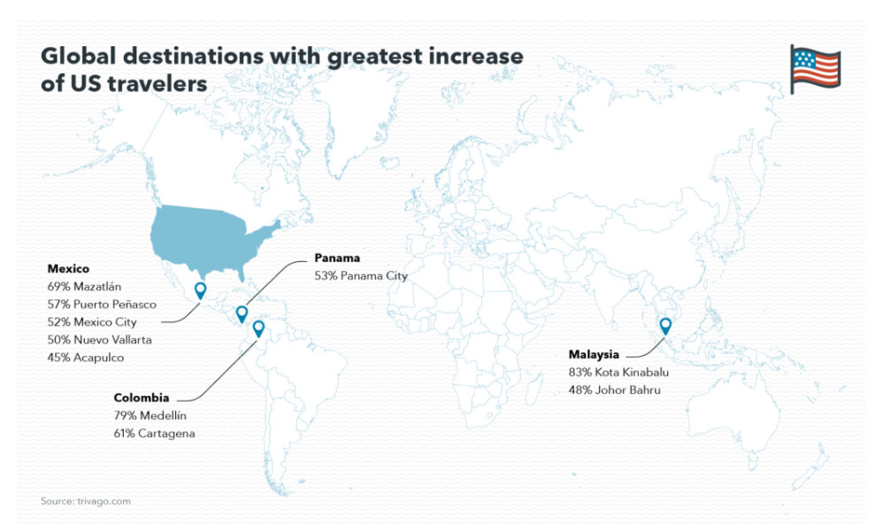 What summer trends do hoteliers need to know to maximize bookings? | By Judson Moore— Photo by trivago