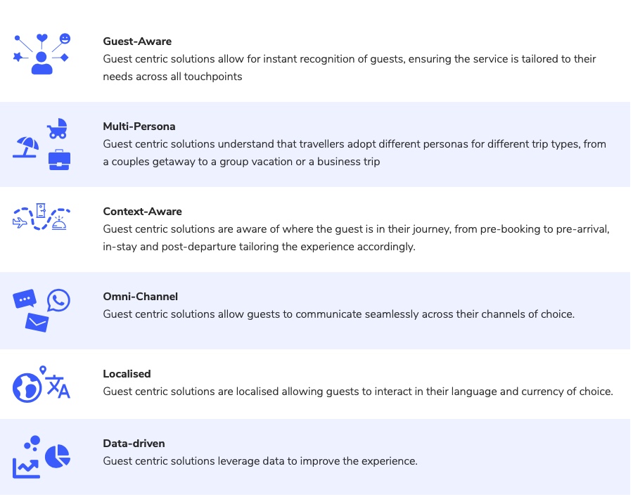 Guest Centric Solutions— Source: Alliants