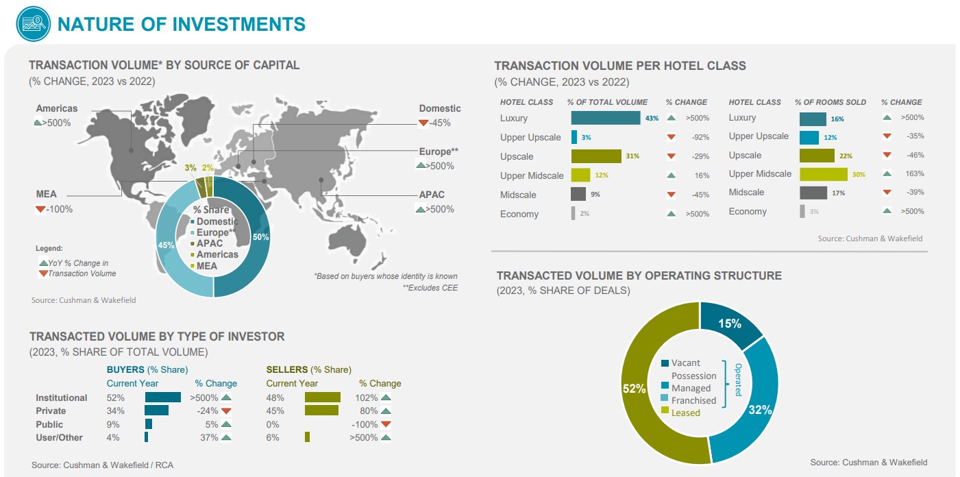 Nature of Investments 2023 - CEE— Photo by Cushman & Wakefield / RCA