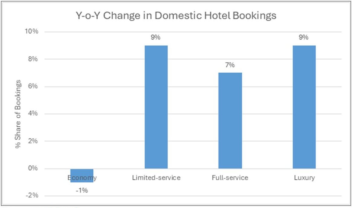 — Source: World on Holiday