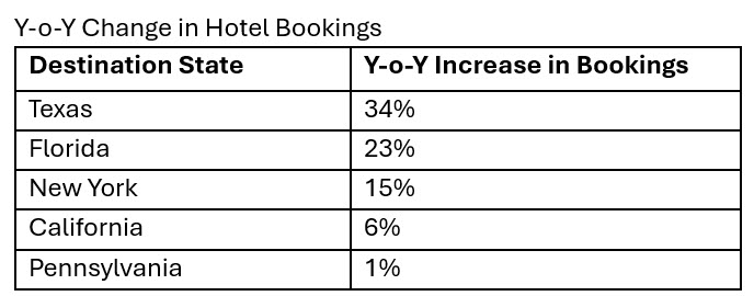woah.travel— Source: World on Holiday