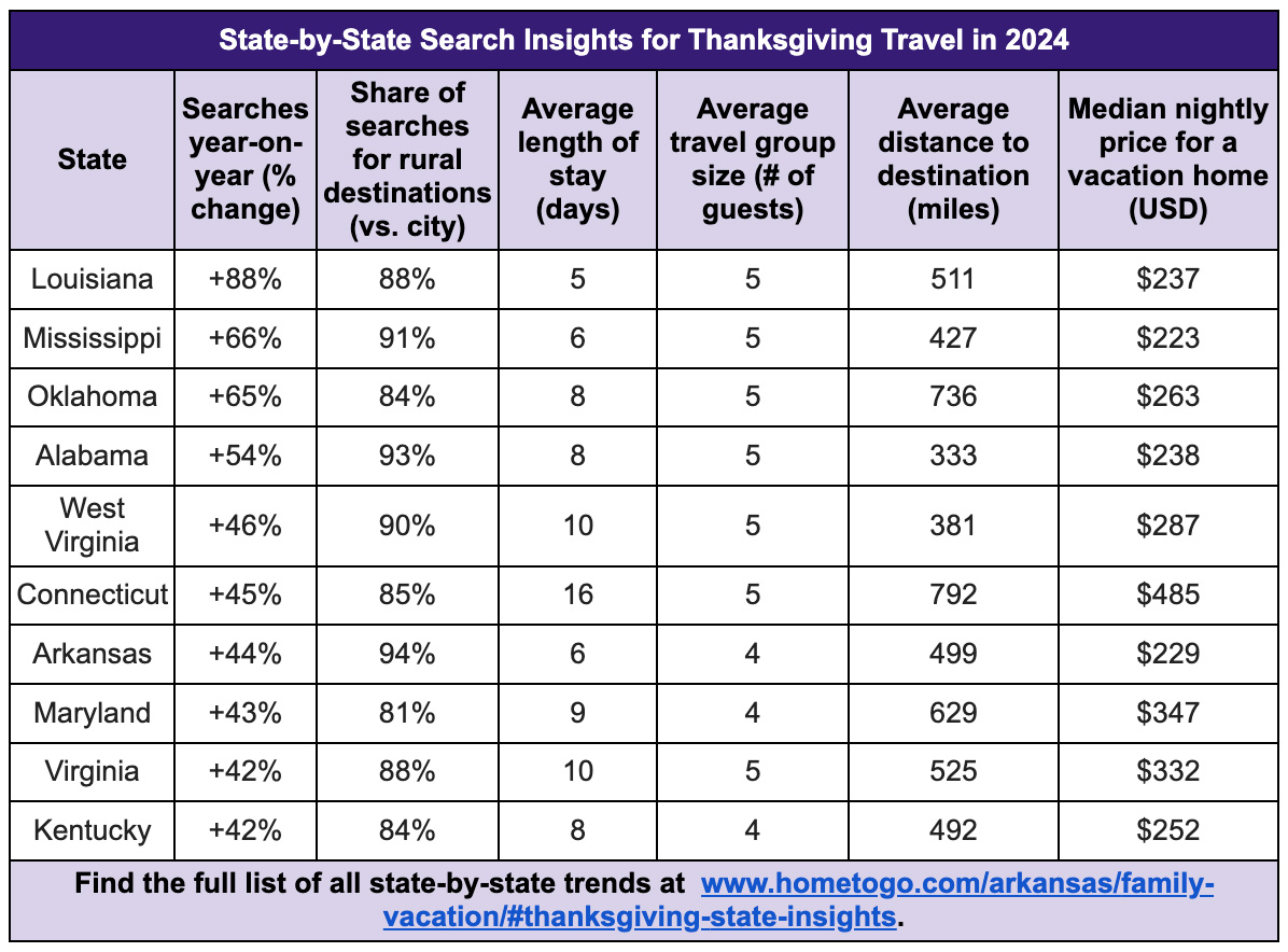 — Source: HomeToGo