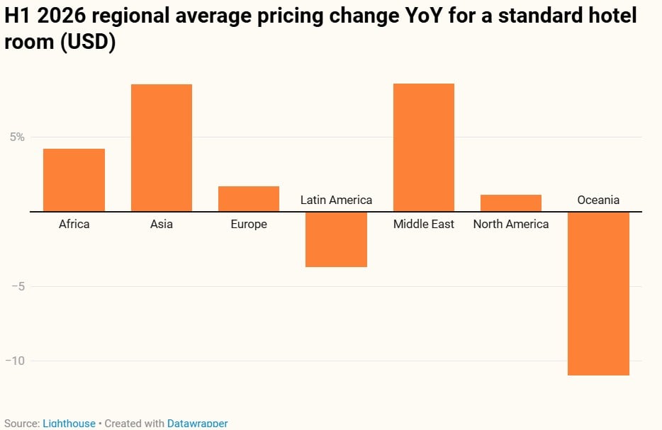— Source: Lighthouse