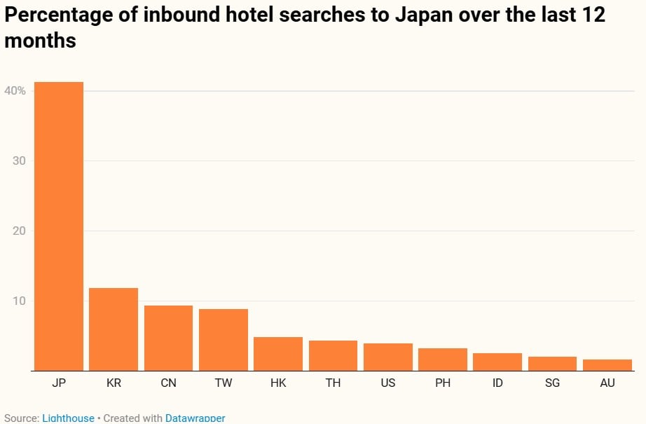 — Source: Lighthouse