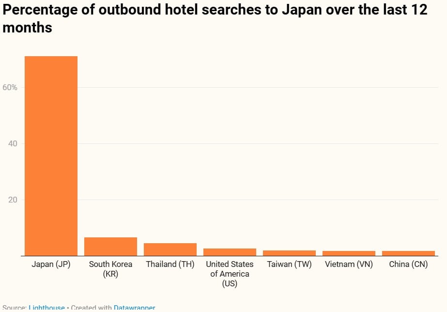 — Source: Lighthouse