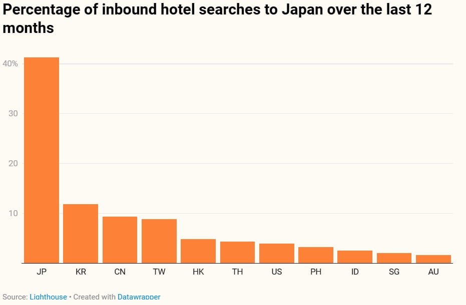 — Source: Lighthouse