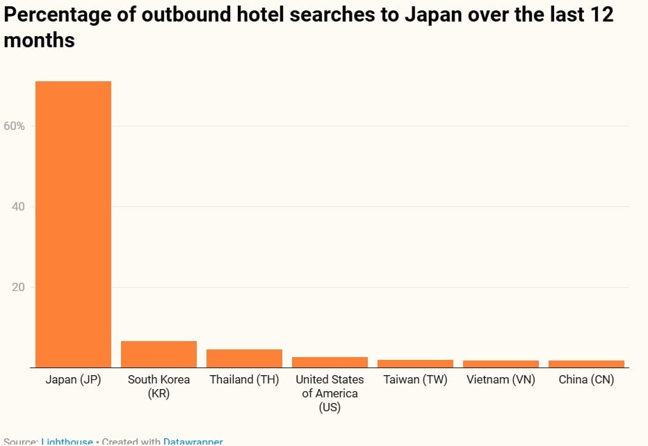 — Source: Lighthouse