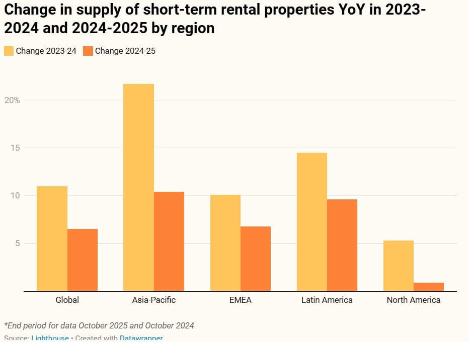 — Source: Lighthouse