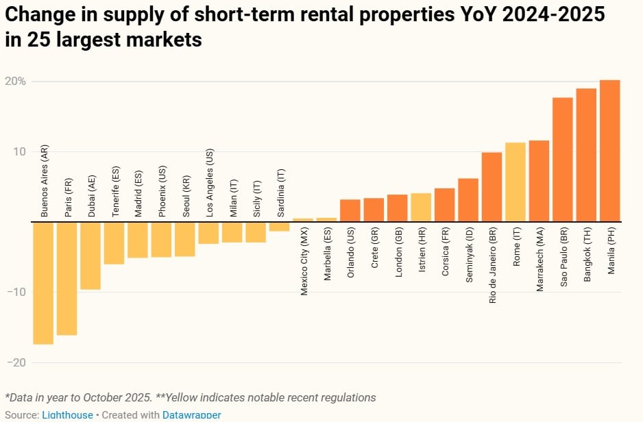 — Source: Lighthouse