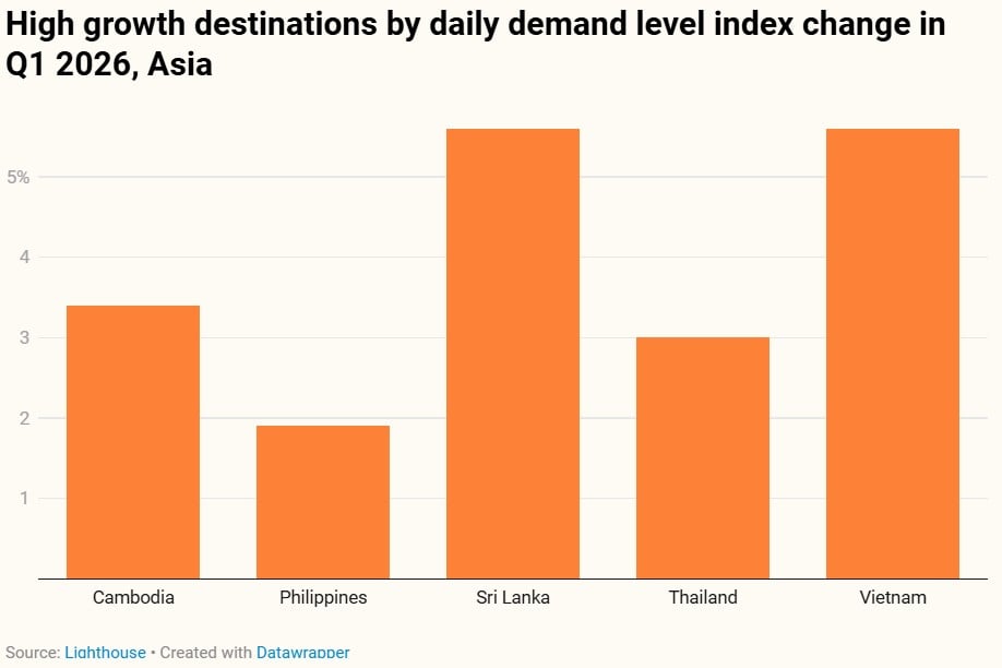 — Source: Lighthouse