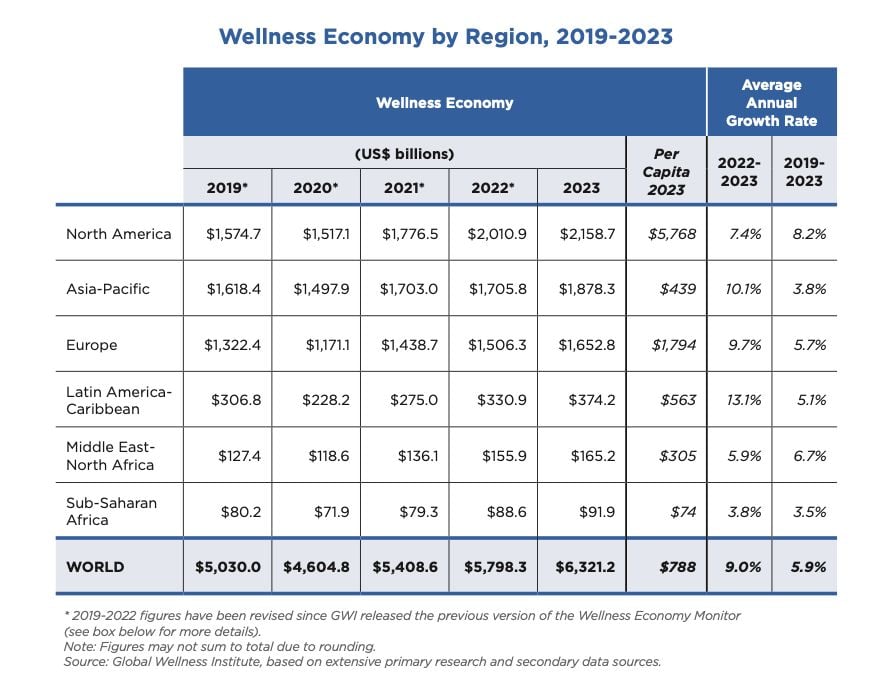 &mdash; Source: Northern Arizona University