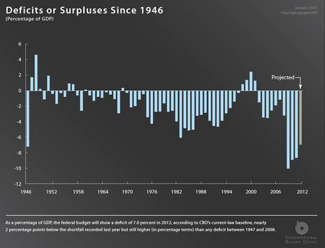 Taxes and the Deficit | By Kevin F Reilly JD, CPA