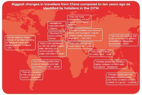 Biggest changes in travellers from China compared to ten years ago as