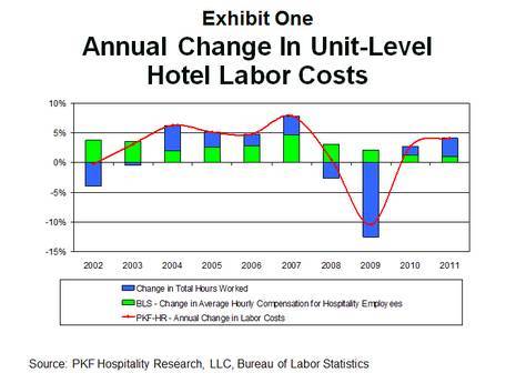 Staffing For Prosperity | By Robert Mandelbaum