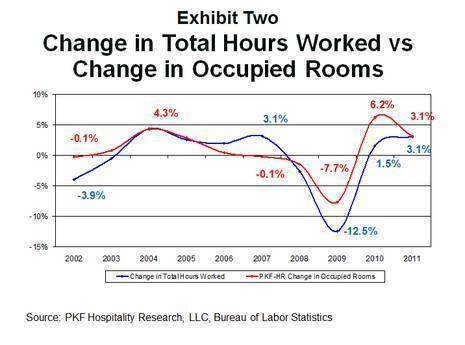 Staffing For Prosperity | By Robert Mandelbaum