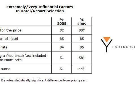 reread the prompt. then, use the drop-down menus to identify your topic and purpose. the topic (what you will write about) is . the purpose of this essay is to .