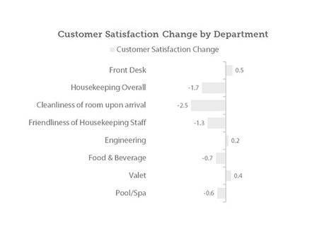The Horror: Occupancy Climbs and Satisfaction Falls | By Jonathan Barsky 
