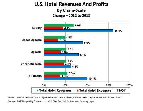 Approaching The Top Benefits The Bottom | By Robert Mandelbaum and Gary McDade