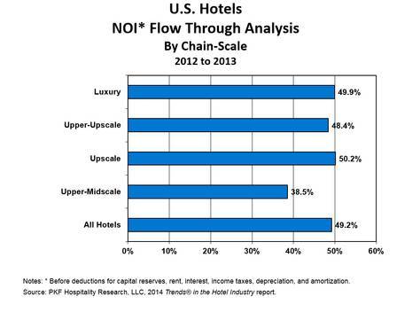 Approaching The Top Benefits The Bottom | By Robert Mandelbaum and Gary McDade