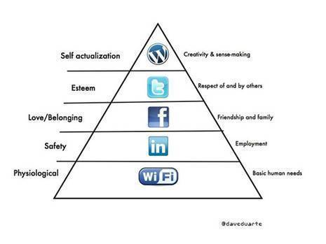 WiFi - Free or Pay? | By Graeme Powell