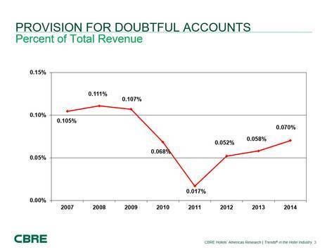 Credit Cards - Greater Risk, Greater Use | By Robert Mandelbaum and Dennis DuBois