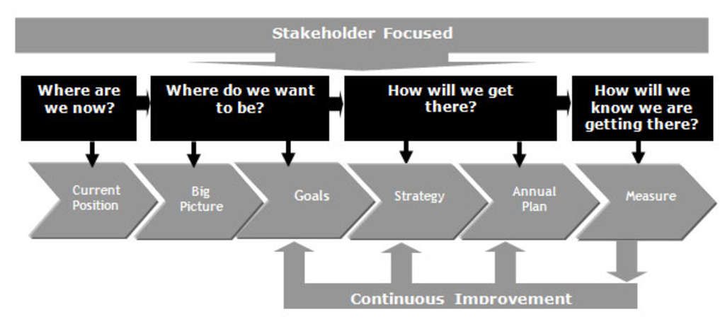 Source: HTC Consulting