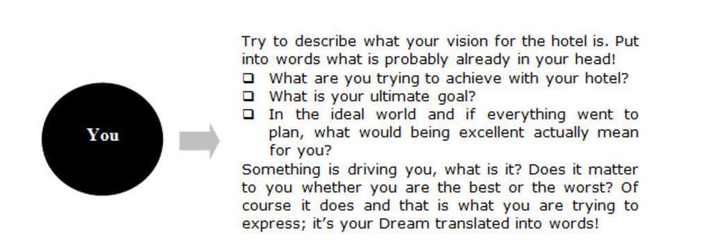 Source: HTC Consulting